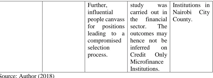 Figure 2.1: Conceptual Framework 