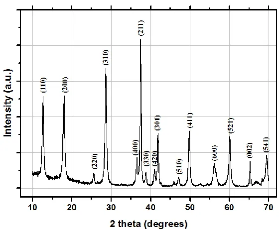 Figure 1. XRD of the α-MnO2 electrode synthesized using a hydrothermal method.  
