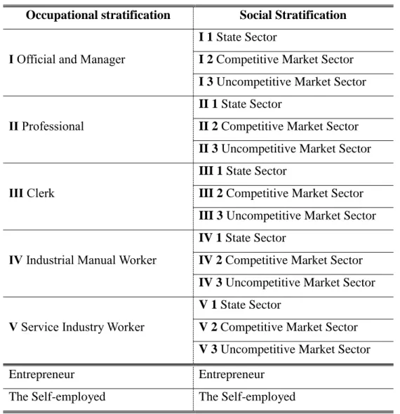 Table 3.7 Social Structure of Contemporary Urban China 