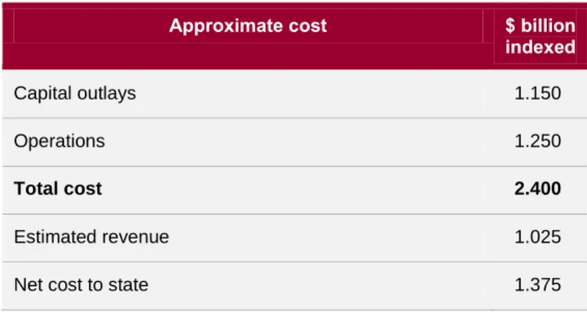 Figure 1A summarises the estimated total cost of the Games to the State of Queensland  provided in the bid, including indexation to reflect the actual cash flows expected over the  period up to and after the Games