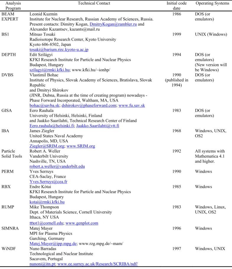 TABLE 1. General information about analysis programs.