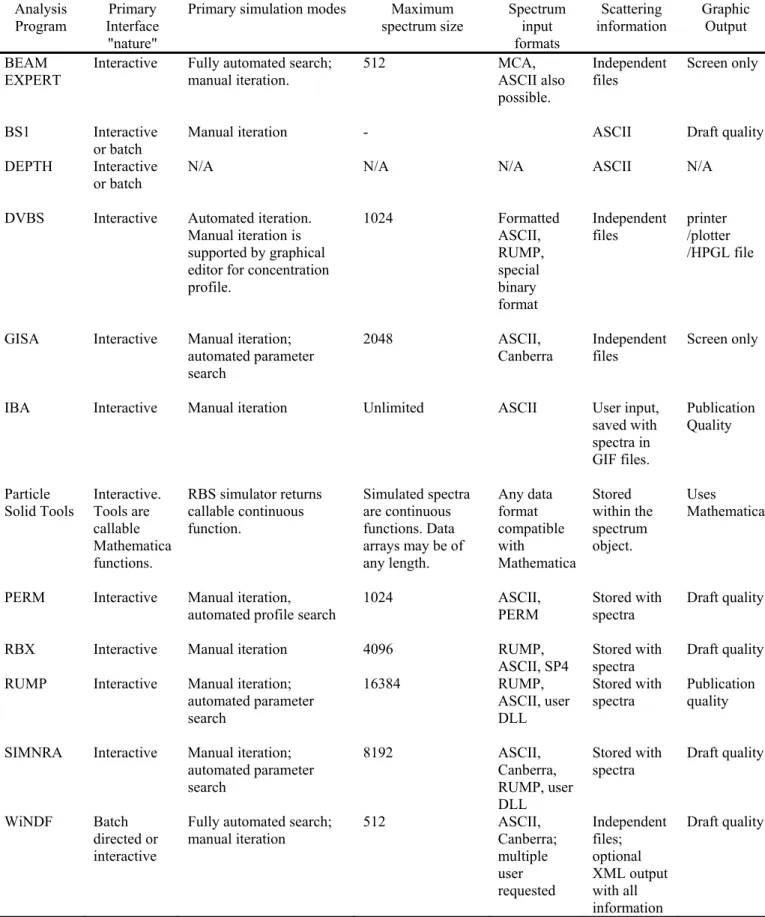 TABLE 3. User interface properties of the analysis programs. 