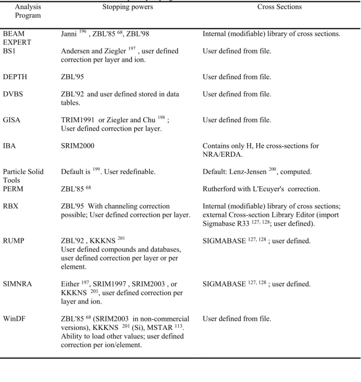 TABLE 4. Fundamental databases used by analysis programs. 
