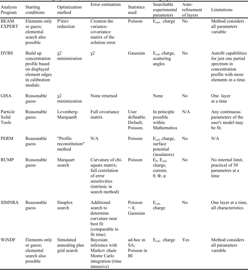 TABLE 7. Fitting capabilities (BS1, DEPTH, IBA and RBX have no fitting capabilities). 