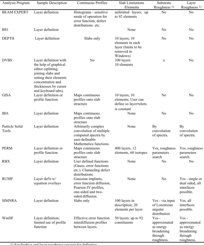 TABLE 8. Sample definition and complexity handled. 