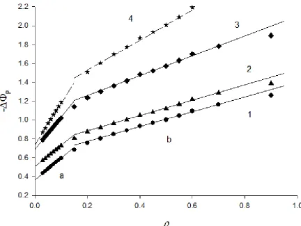 Figure 2.  Dependence of dimensionless net peak current on the dimensionless inverse electrode radius;  = 0 (1), 0.5 (2), 7.5 (3) and  (4)