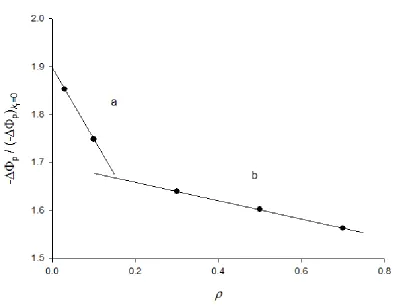 Figure 6.  An influence of dimensionless inverse electrode radius on the ratio of net peak current and the limiting net peak current for ideally labile (A) and totally inert complex (B);  = 8.5 and all other parameters as in Fig