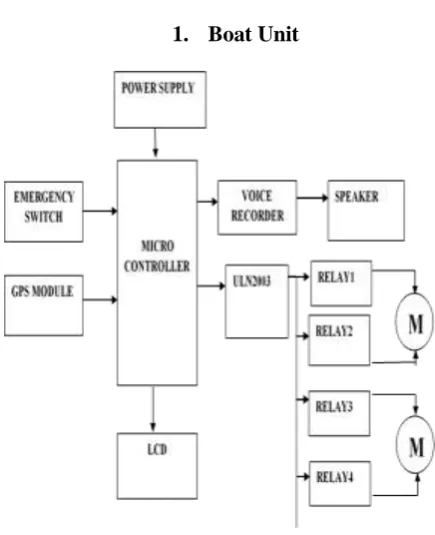 Fig. 4. Proposed Main Architecture 