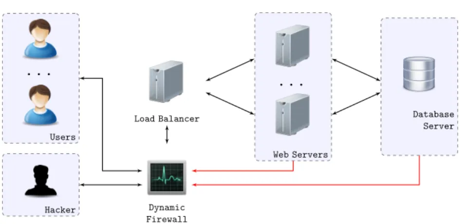 Fig. 5: The cluster used for experiments.