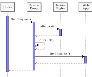 Fig. 2: Sequence diagram for handling regular traffic.