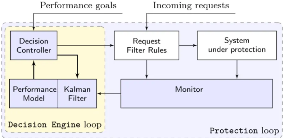 Fig. 3: Overview of the key components of the Decision Engine.