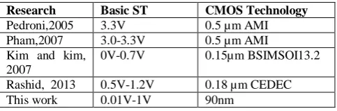 TABLE III COMPARISON OF VOLTAGE AND TECHNOLOGY