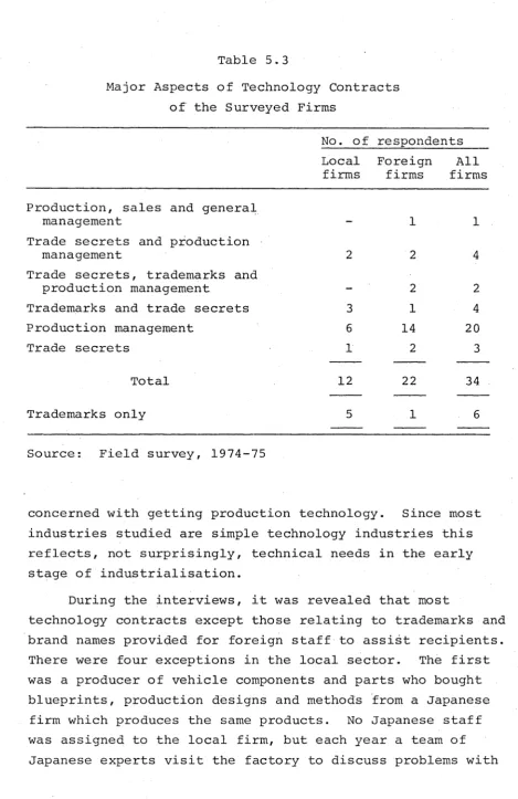Table 5.3Major Aspects of Technology Contracts 