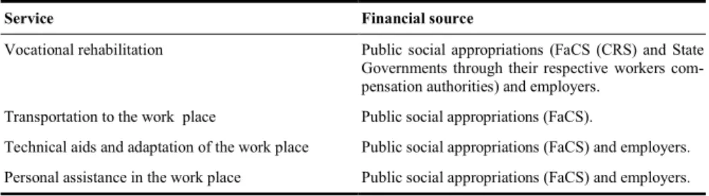 Table AU4 Financial sources of certain services associated with integration  into the labour market