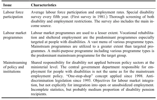 Table AU9. Summary of country-specific characteristics of labour market polic- polic-ies for people with disabilitpolic-ies