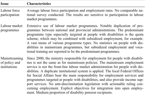 Table AT9. Summary of country-specific characteristics of labour market polic- polic-ies for people with disabilitpolic-ies