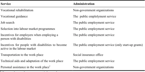 Table CZ3. Responsibility of certain services associated with integration into  the labour market