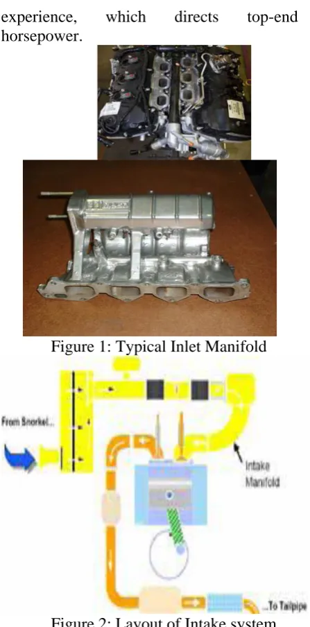 Figure 1: Typical Inlet Manifold 