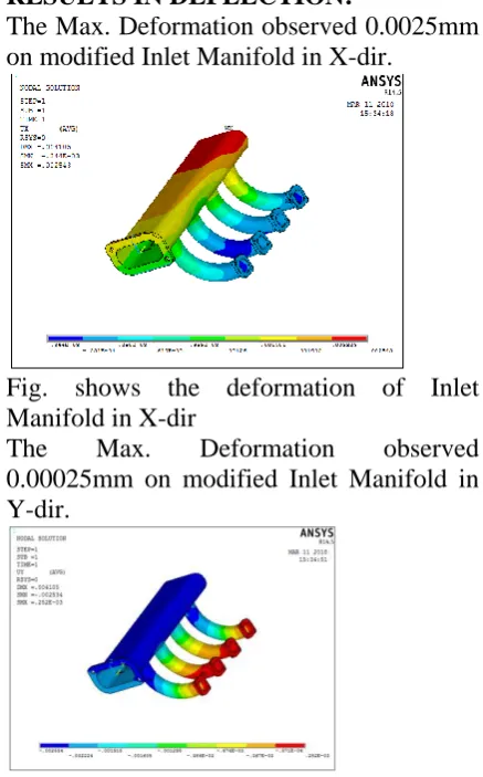 Fig. shows the deformation of Inlet  Manifold in X-dir 