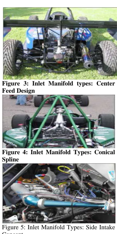 Figure 5: Inlet Manifold Types: Side Intake  Concept EFFECTS:  