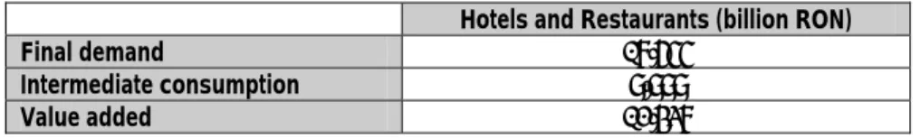 Table 6   Forecasts on the main macroeconomic indicators for 2010 