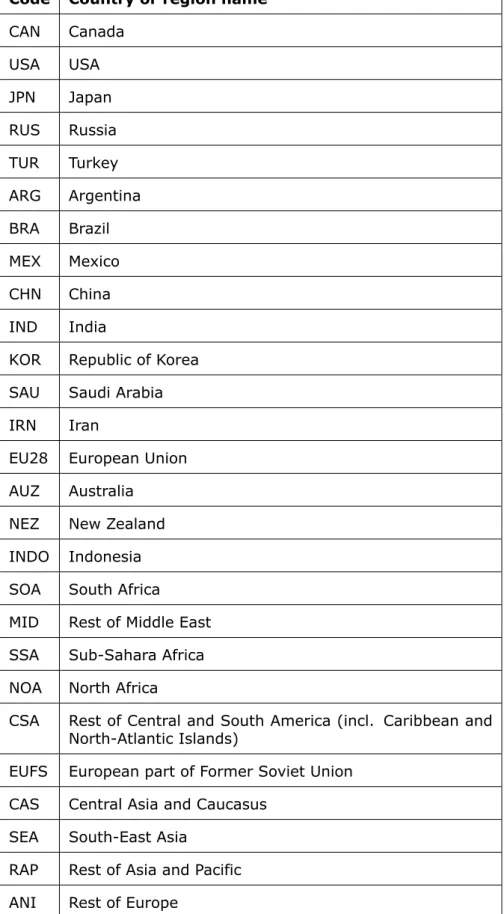 Table 2: Regional classification