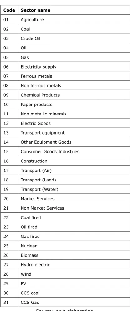 Table 3: Sectoral classification