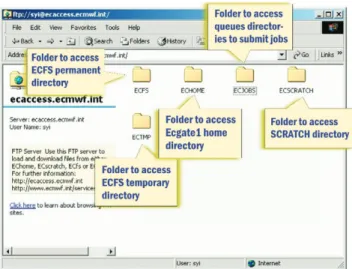 Figure 4 The root directory of the ECaccess FTP server.
