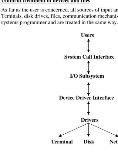 Figure 1 Overview of I/O processing 