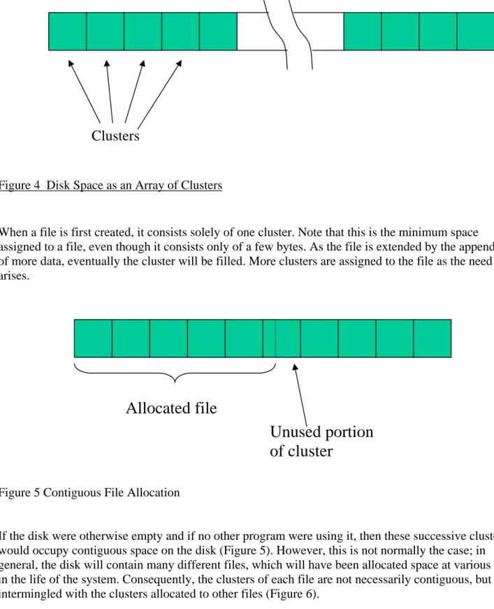 Figure 4  Disk Space as an Array of Clusters 