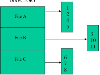 Figure 9 Space allocation – cluster list 