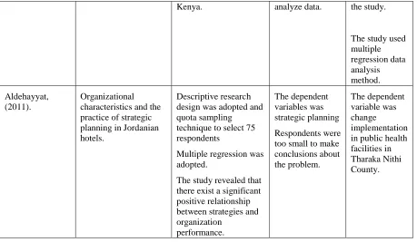 Figure 2.1 illustrates the interrelationship between independent variables on the dependent 