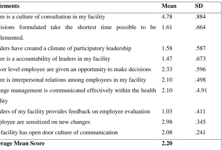 Table 4.6: Communication Styles   