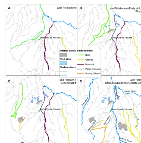Figure 12. Reconstruction of the evolution of the landscape in theLM since the late Pleistocene