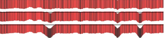 Fig. 9 Formation and dynamics of the infected area whennodes horizontally, representing them as perpendicular lines of a ﬁxed length, which appear lower or higheraccording to the proportion ofwhich an τ + ρ < 1