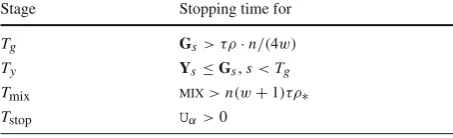 Table 6 Random variables indicating the number of certain nodes in infected area at stage s of the process