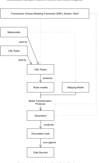 Fig. 1: Architecture of the Open Rules Platform