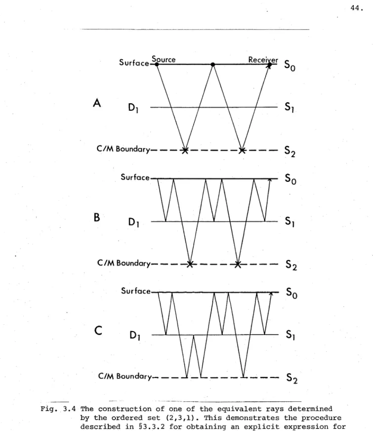 Fig.  3.4  The  construction of one of  the  equivalent  rays determined by the  ordered  set  (2,3,1)