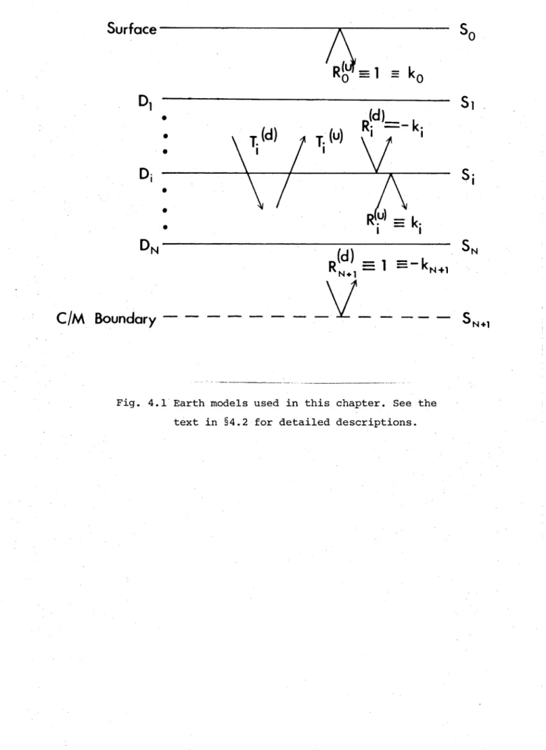 Fig.  4.1  Earth models  used  in  this  chapter.  See  the  text  in  §4.2  for  detailed  descriptions.