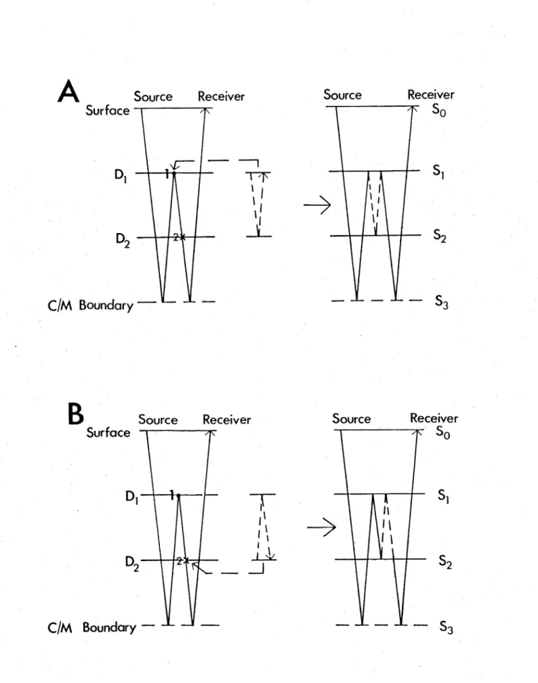 Fig.  4.4  The  two  ways  of  constructing  the  same  ray with  an  ordered  set  (1;0,1;0,1,0)  from  a  ray  with  an  ordered  set  (1;0,1; 0,0,0)