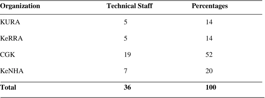 Table 3.2: Sample size 