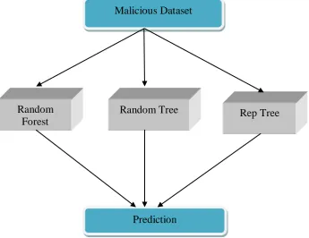 Table 1. Performance of accuracy measure for different algorithm. 