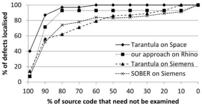 Figure 5: Assessment of the results by comparing related evaluations (values taken from [18, 20]).