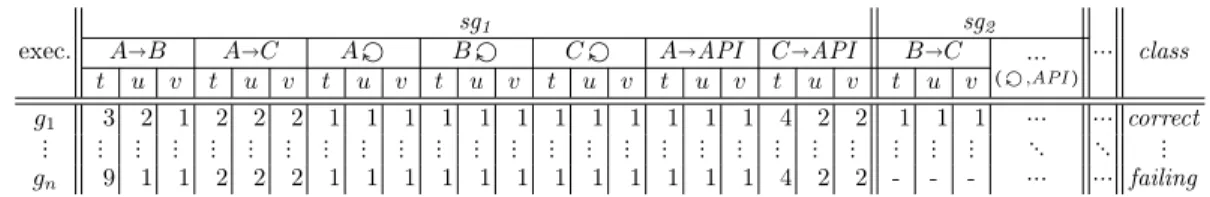 Table 1: Example feature table for class-level call graphs.