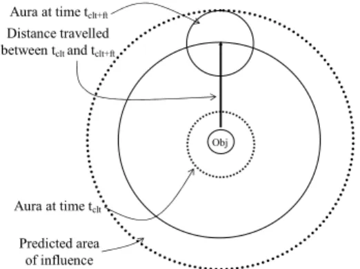 Figure 1: Defining predicted Area of Influence (PAI) 