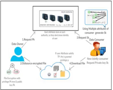 Fig 4.4.1 System Design 