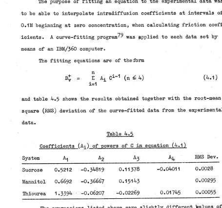 Table 4.5Coefficients (A-:) of cowers of C in equation (4.1)