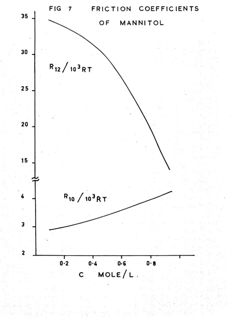FIG 7