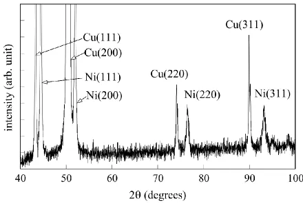 Figure 1. XRD pattern of the 2 m thick Ni film. 