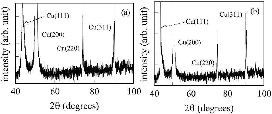 Figure 4. XRD patterns of the 2 m thick Ni–Mo films of for two kinds of sodium molybdate dehydrate concentration